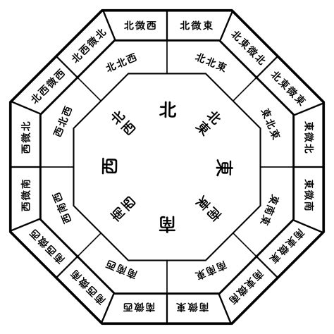 風水 西|【風水】西を解説！置くといいもの・相性の良い色・。